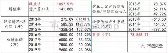 户县天气预报评测3