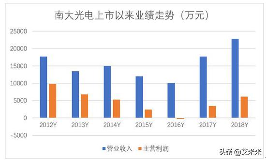 济南天气预报 七天评测1