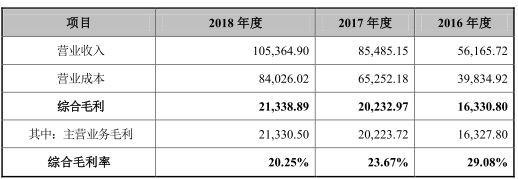 乐东天气预报评测3