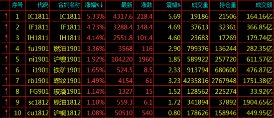 南京市天气预报评测1