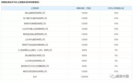 乐清市天气预报介绍