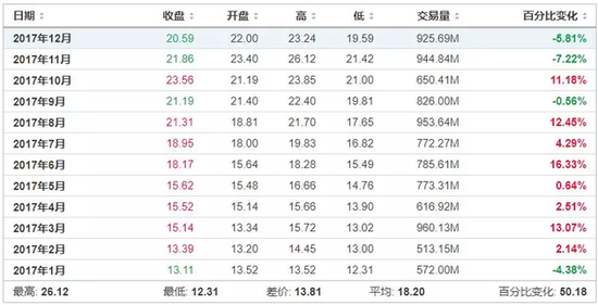 济南 天气评测2