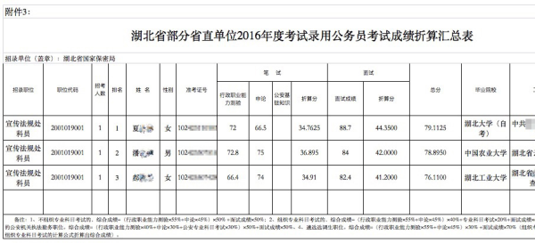 东方天气2345介绍