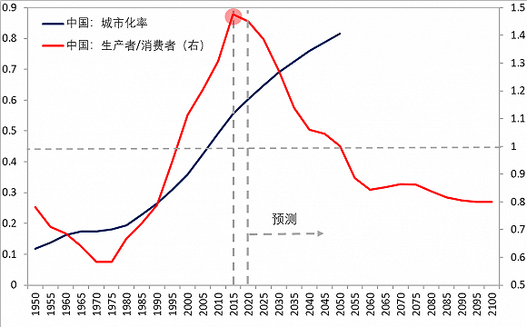 吴江天气评测1